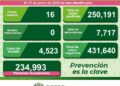 SLP se mantiene con menos de 20 contagios diarios de Covid-19
