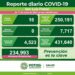 SLP se mantiene con menos de 20 contagios diarios de Covid-19