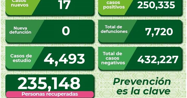 SLP con 17 nuevos casos de Covid-19