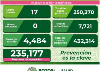 SLP con 17 nuevos casos de Covid-19