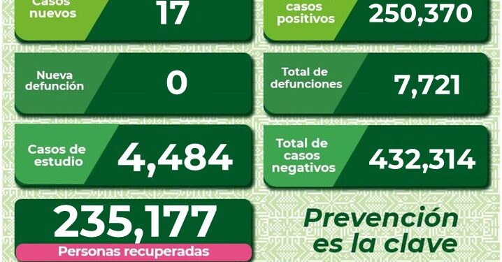 SLP con 17 nuevos casos de Covid-19