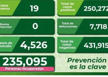 SLP con 19 nuevos casos de Covid-19