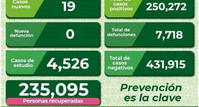 SLP con 19 nuevos casos de Covid-19