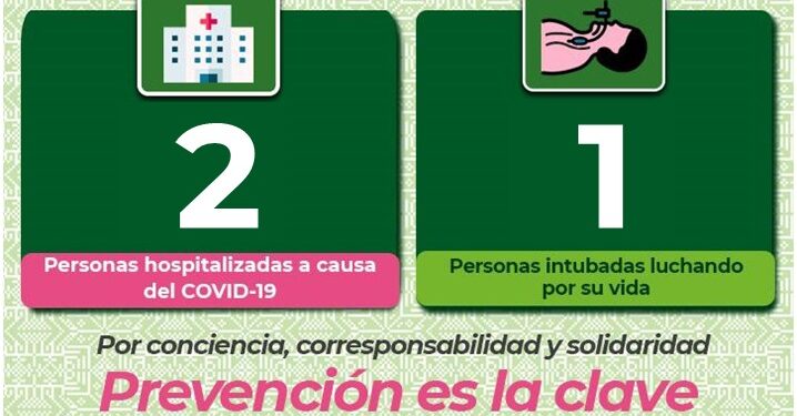 SLP con apenas 13 nuevos casos de Coronavirus