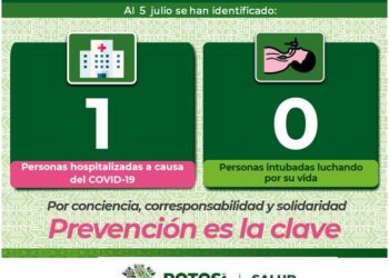 11 nuevos casos de Covid-19 en SLP