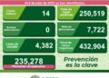 SLP se mantine con bajos contagios de Covid-19
