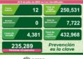SLP tuvo un incremento delas hospitalizaciones por Covid-19