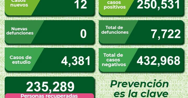 SLP tuvo un incremento delas hospitalizaciones por Covid-19