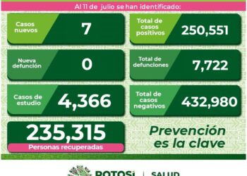 SLP con menos de 10 casos de Covid-19