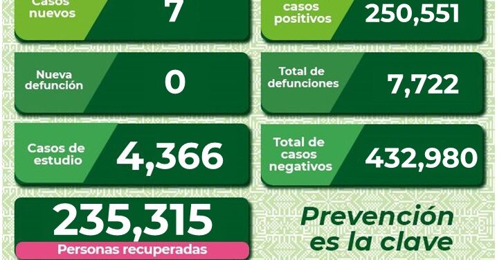 SLP con menos de 10 casos de Covid-19
