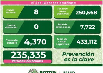 SLP tuvo un leve aumento de hospitalizaciones por Covid-19