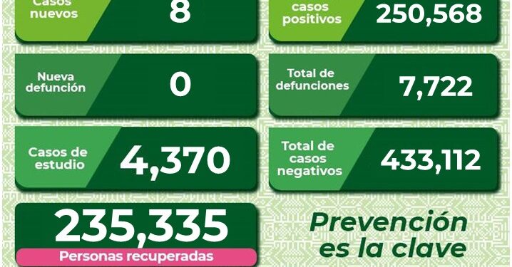 SLP tuvo un leve aumento de hospitalizaciones por Covid-19