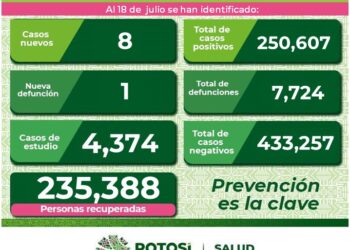 Muere mujer en SLP por Covid-19