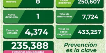 Muere mujer en SLP por Covid-19