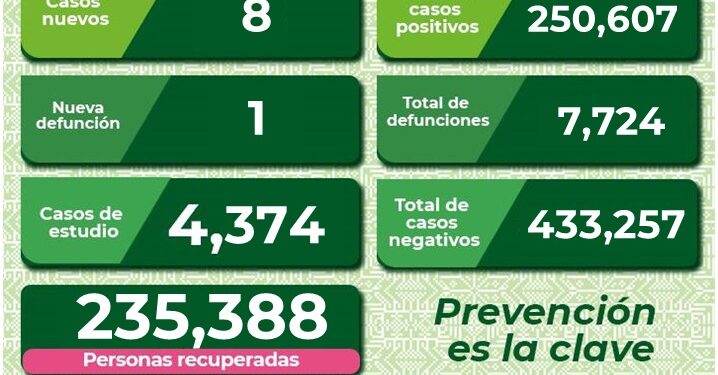 Muere mujer en SLP por Covid-19