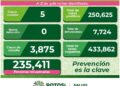 Sólo 5 nuevos contagios de Covid-19 en el estado