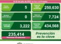 SLP se mantiene con menos de 10 casos diarios de Covid-19