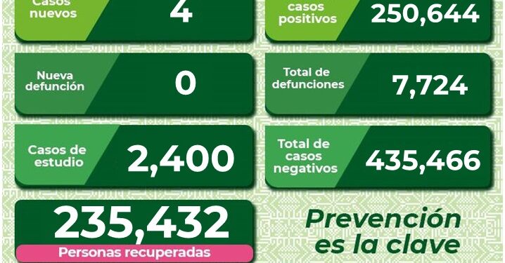 Cuatro nuevos casos de Covid-19 en SLP