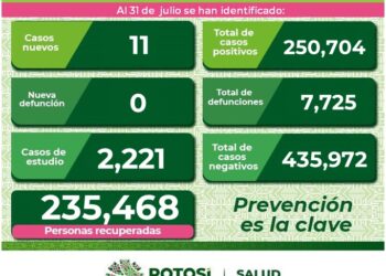 El estado con 11 nuevos casos de Covid-19