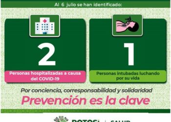Sólo 14 nuevos casos de Covid-19 en SLP