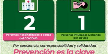 Sólo 14 nuevos casos de Covid-19 en SLP