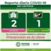Sólo 14 nuevos casos de Covid-19 en SLP