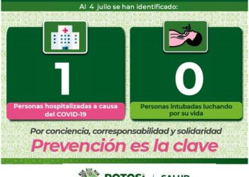 Una personas hospitalizada y 12 nuevos casos de Covid-19 en SLP
