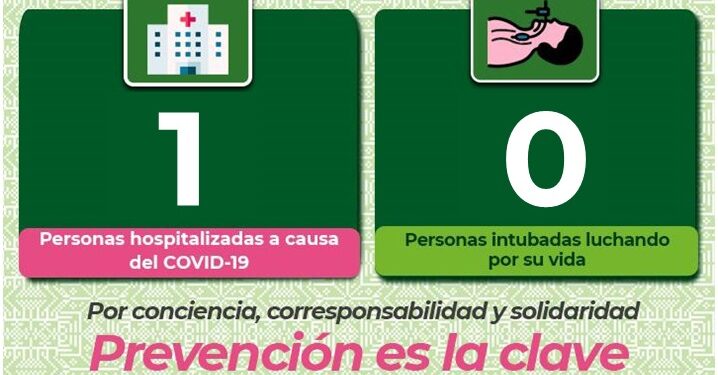 Una personas hospitalizada y 12 nuevos casos de Covid-19 en SLP