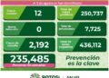 SLP con 12 nuevos casos de Covid-19