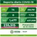 SLP con 14 nuevos casos de Covid-19