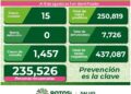 SLP sin personas hospitalizadas por Covid-19 y con 15 nuevos casos