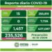 SLP sin personas hospitalizadas por Covid-19 y con 15 nuevos casos