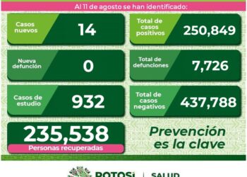 SLP se mantiene con contagios diarios de Covid-19