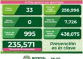 SLP con 33 nuevos casos de Covid-19