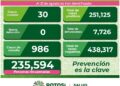 SLP con 30 nuevos casos de Covid-19