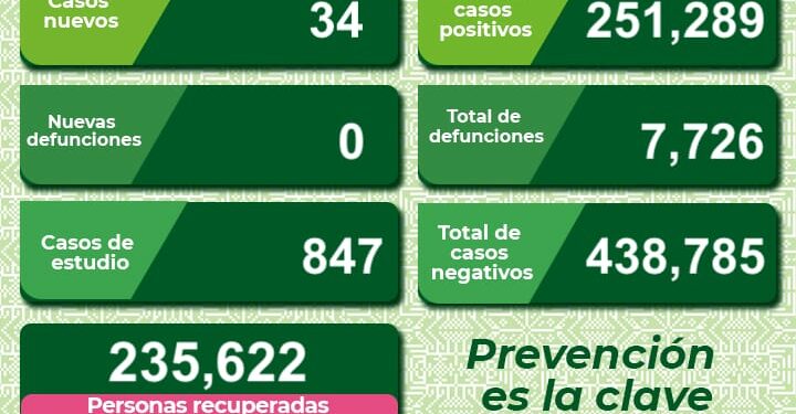 SLP concentra contagios de Covid-19 en la zona metropolitana