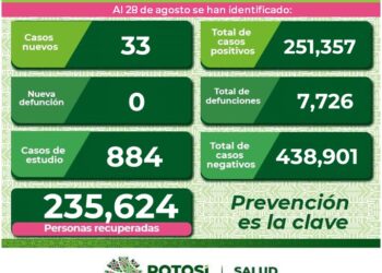 SLP sin personas hospitalizadas por Covid-19