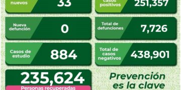 SLP sin personas hospitalizadas por Covid-19