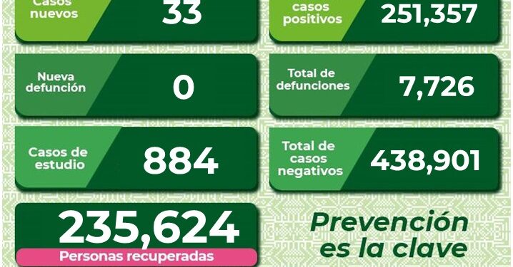 SLP sin personas hospitalizadas por Covid-19