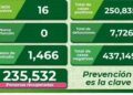 SLP reporta 16 casos nuevos de covid, 14 de ellos en la capital