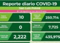 SLP sin hospitalizaciones por Covid-19