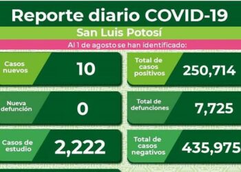 SLP sin hospitalizaciones por Covid-19