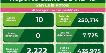 SLP sin hospitalizaciones por Covid-19