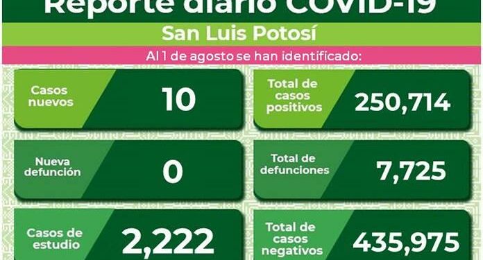 SLP sin hospitalizaciones por Covid-19