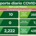 SLP sin hospitalizaciones por Covid-19