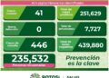 SLP se mantiene con contagios diarios de Covid-19