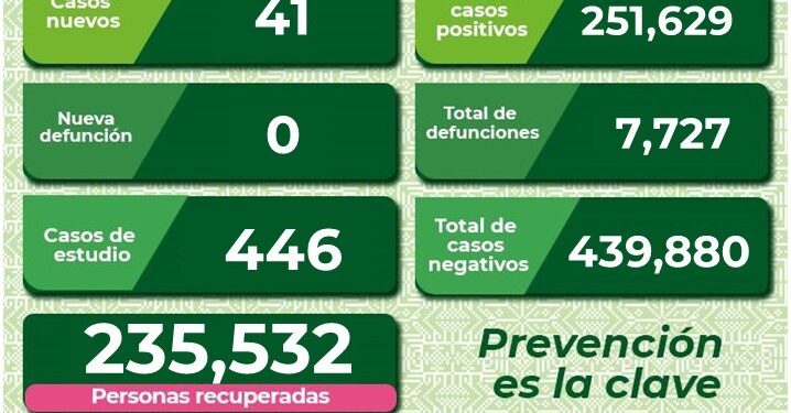 SLP se mantiene con contagios diarios de Covid-19