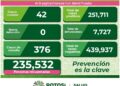 SLP aumento las hospitalizaciones por Covid-19