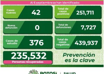 SLP aumento las hospitalizaciones por Covid-19