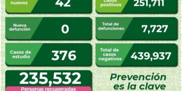 SLP aumento las hospitalizaciones por Covid-19